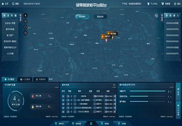 K8·凯发国际能源领导驾驶舱